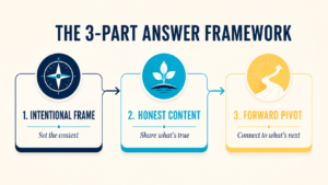 what have you been doing since your last job — three-part answer framework